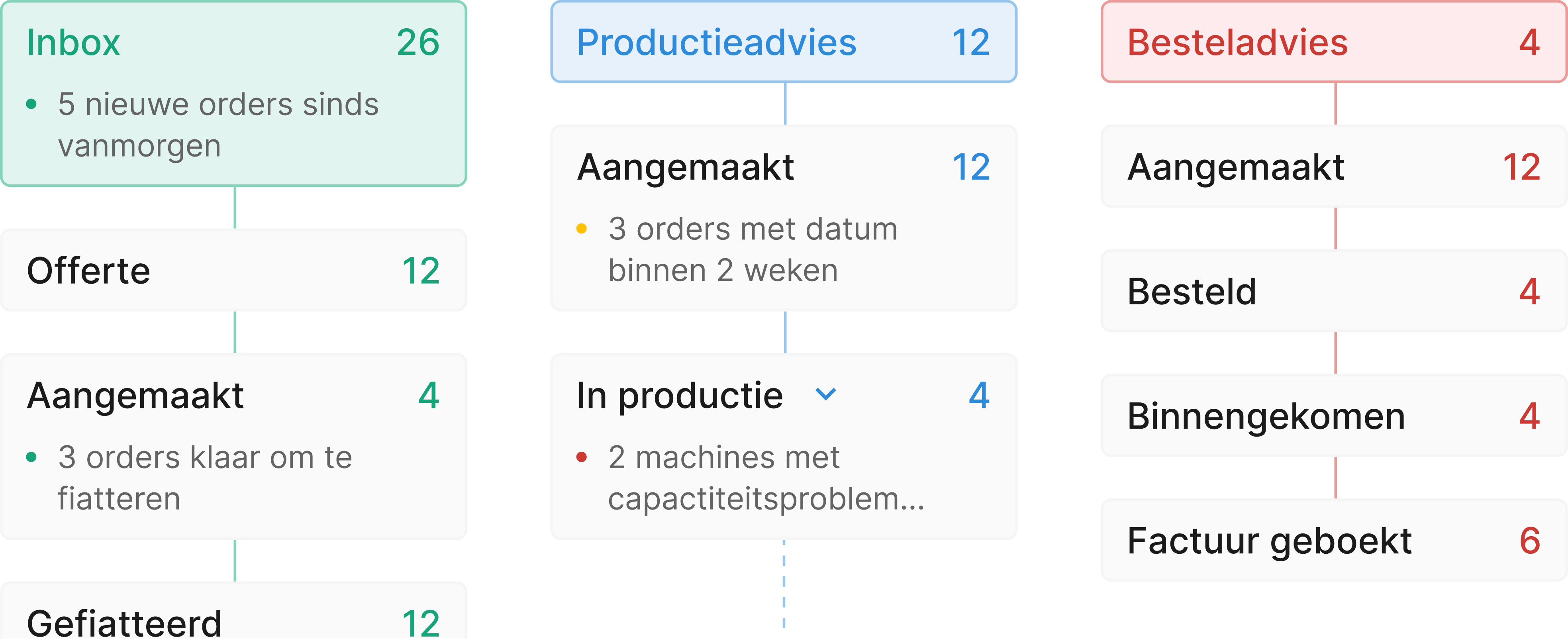 Fledge feature visualization